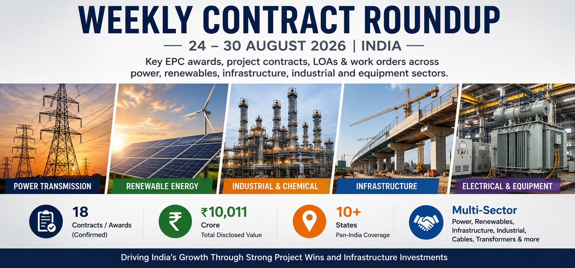 Weekly Contract Roundup: India Sees Over ₹10,000 Crore of Major Awards